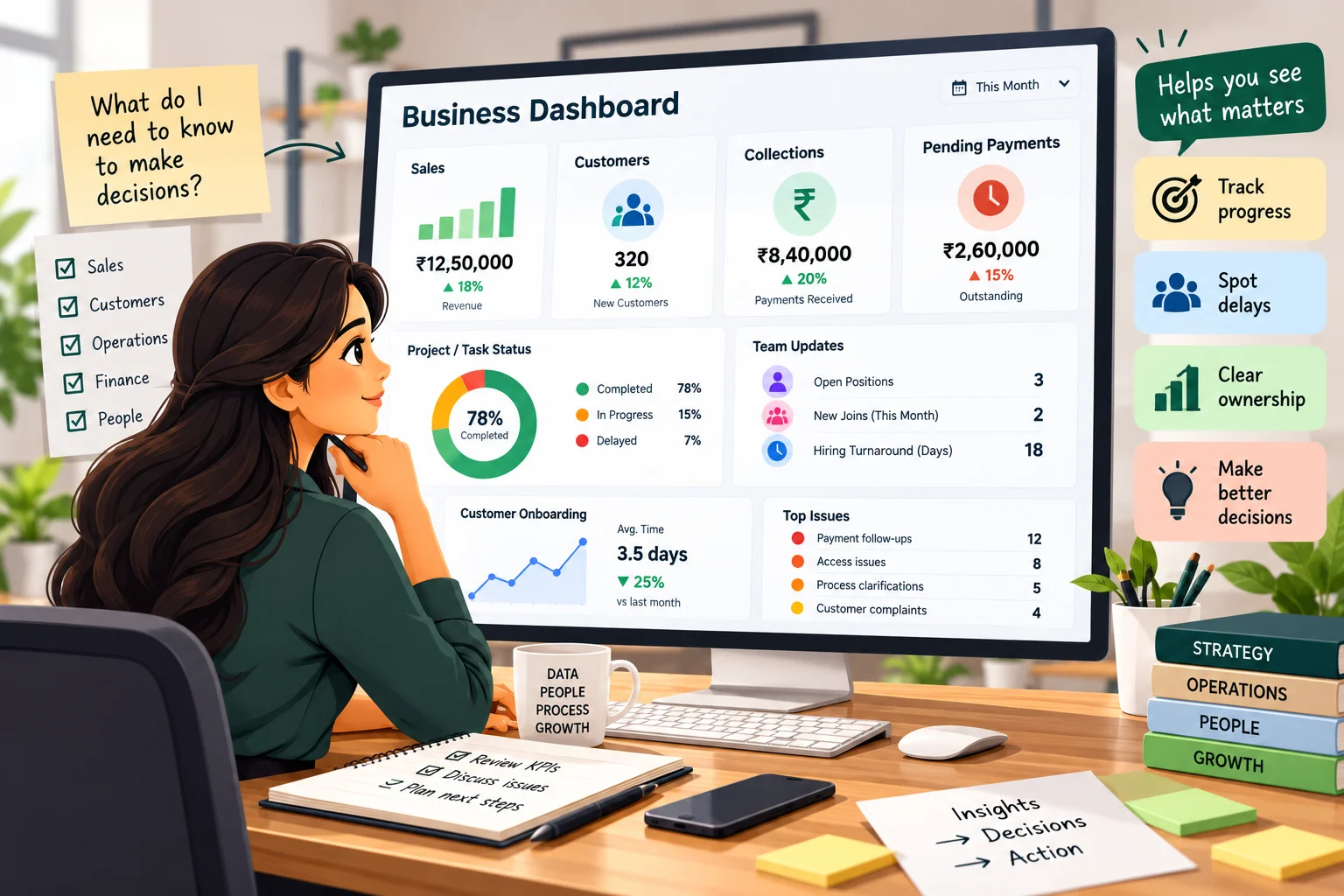 Illustration for the article: How to Build a Management Dashboard